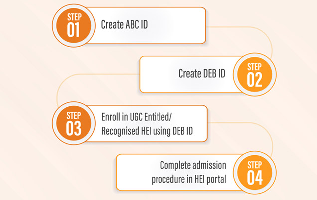 How to generate a DEB-ID?
