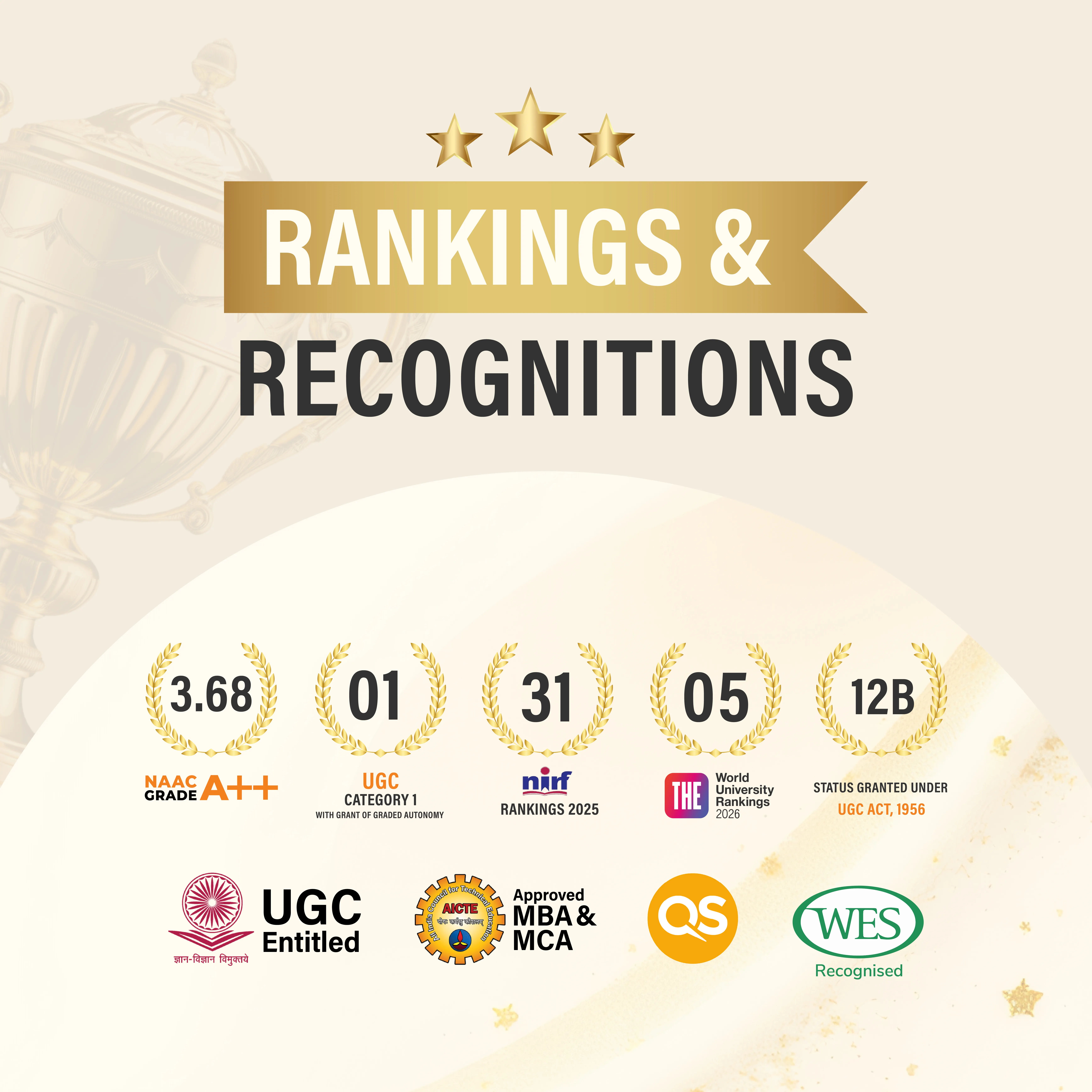 Recognitions